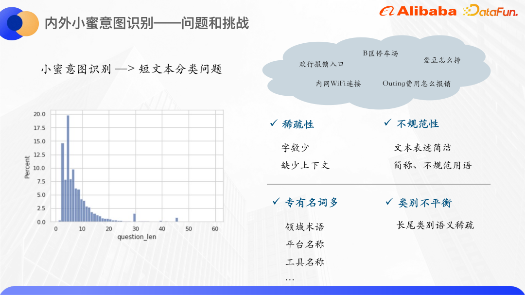 基于知识增强和预训练大模型的 Query 意图识别