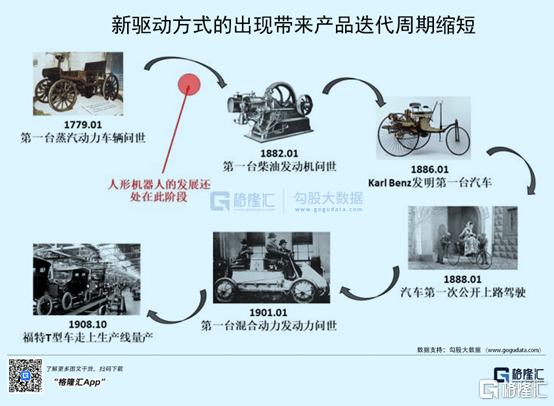人形机器人投资机会详解