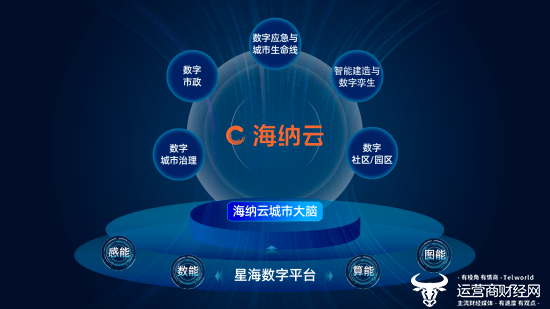 从猜想到现实 热度“狂飙”的人工智能到底带来了什么？