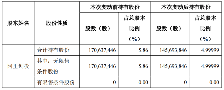 光线传媒两年合计亏逾10亿，人工智能兴起对IP价值重估影响几何？