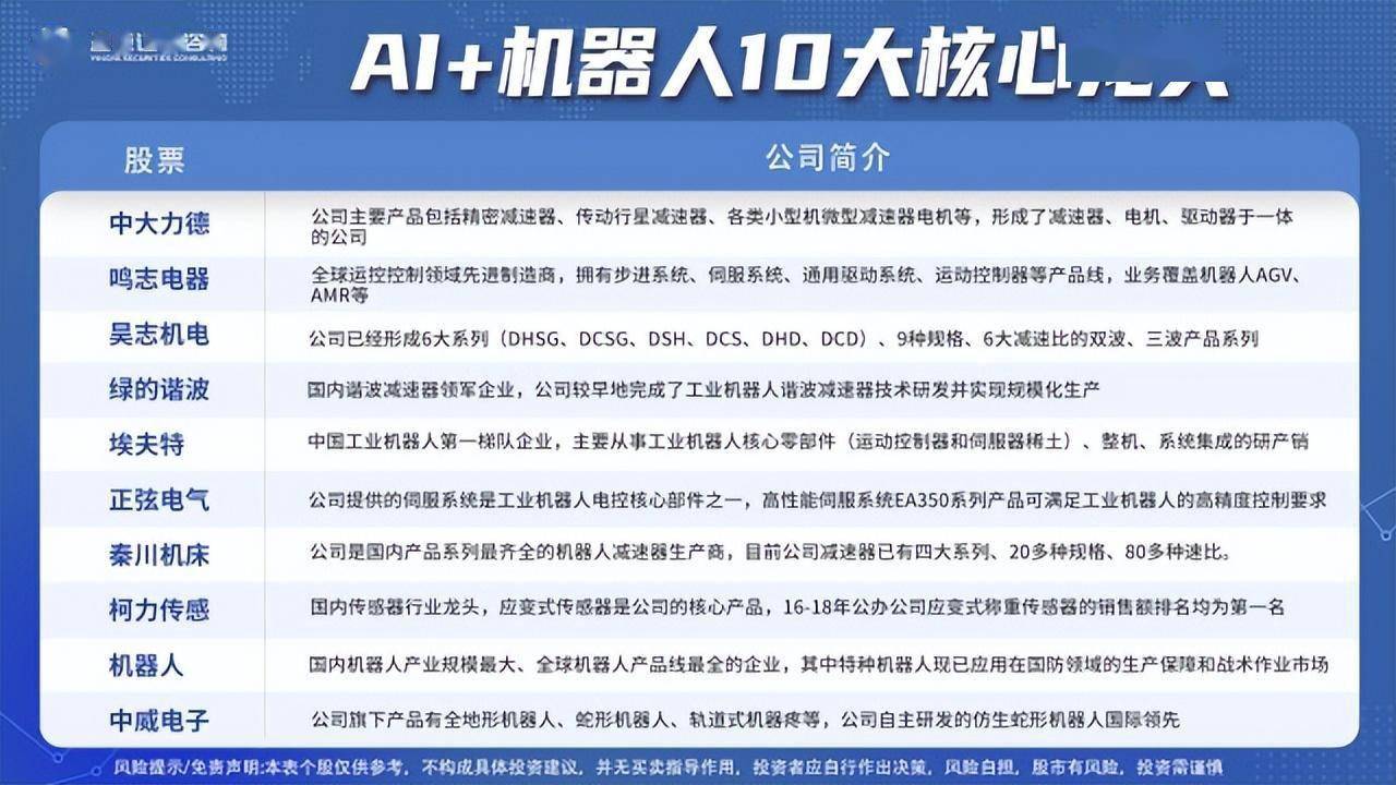 盈亚证券咨询 巨头纷纷喊话，AI+机器人将是下个爆发点？