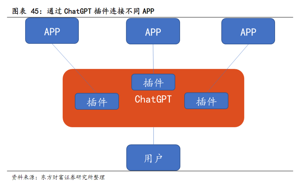 AI时代超级管家！OpenAI推出70+ChatGPT插件