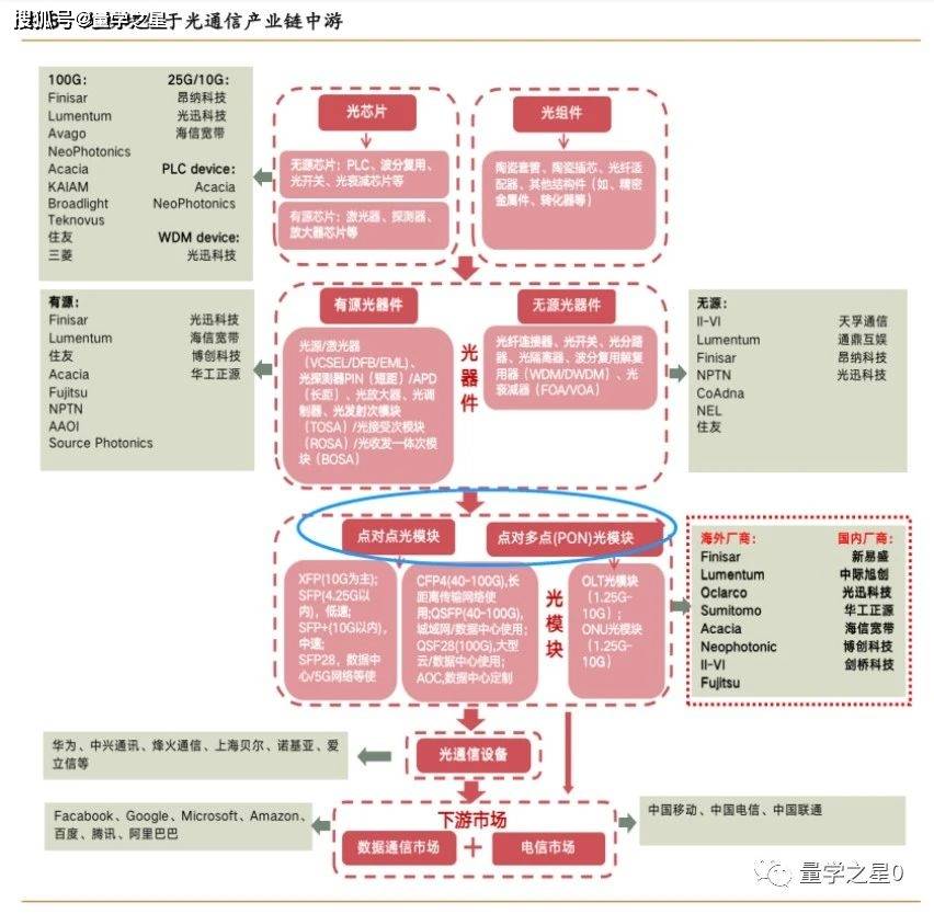 “AI时代最具潜力技术路线”，CPO之后，LPO又来了