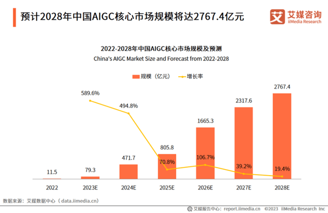 AIGC能为元宇宙里的「人」做些什么？｜1号AIGC季②