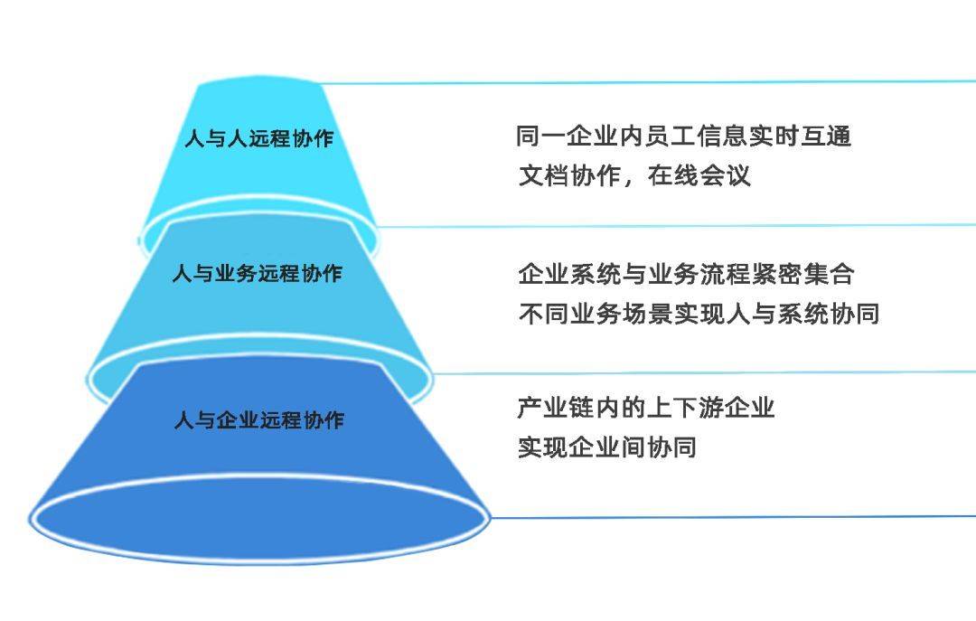 疫情之后,「AR远程协作」还能走多远?
