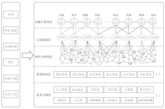 未来十年人工智能的登月计划！城市大脑受益上市公司梳理
