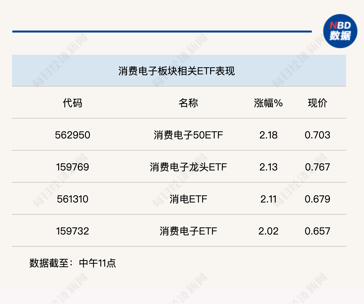 行业风向标丨AI赋能智能终端趋势明确，新一轮消费电子周期或将至