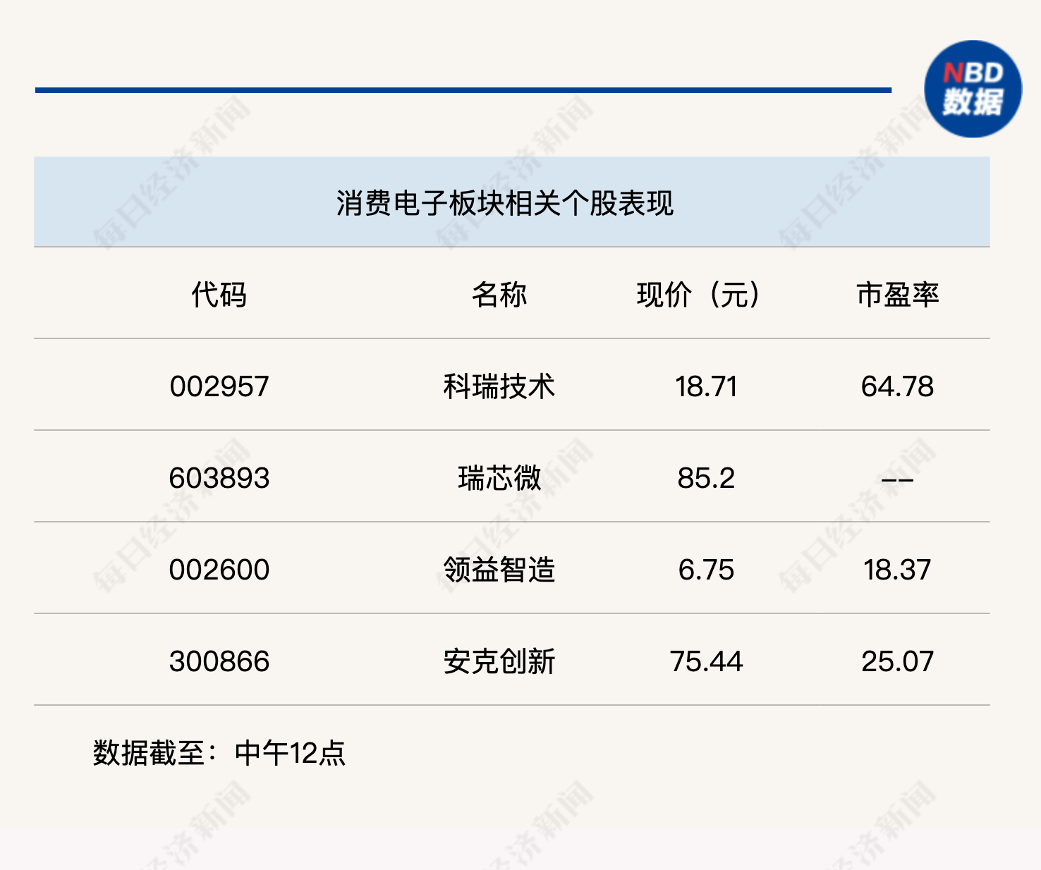 行业风向标丨AI赋能智能终端趋势明确，新一轮消费电子周期或将至