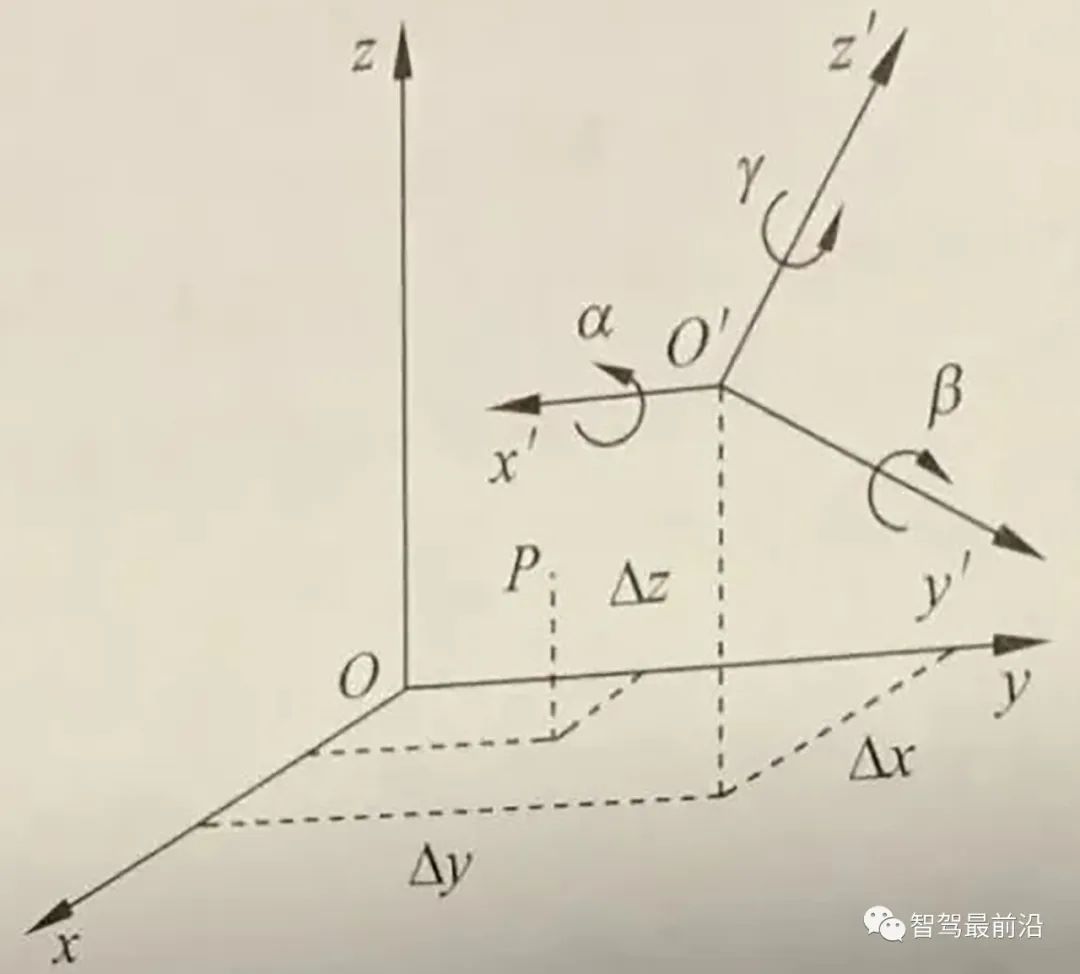 智能汽车车载传感器标定技术深度解读