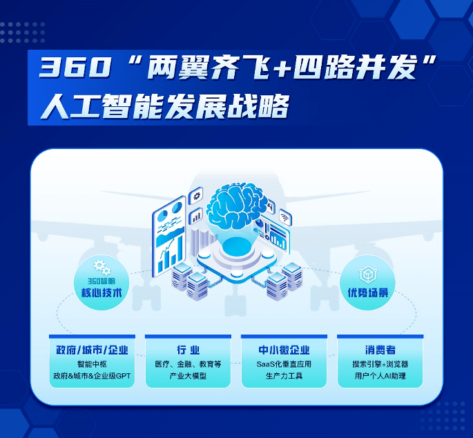 国内首例复刻ChatGPT研发模式，360携手智谱AI战略合作大语言模型