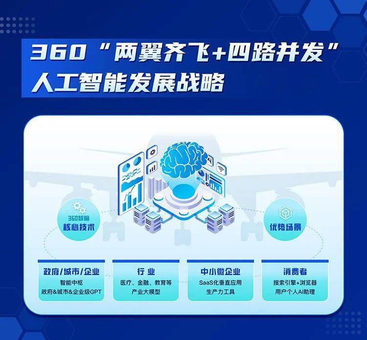 360 将推千亿级大语言模型360GLM，与智谱AI战略合作