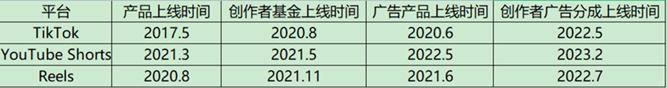 短视频变现、探索对话式AI广告，Snapchat的商业化开始加速