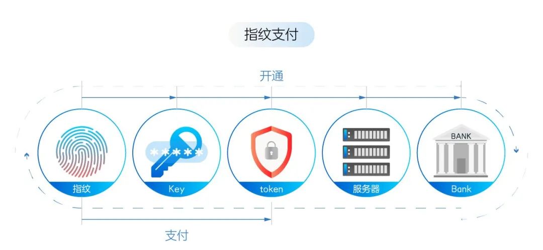 手机那么多，为什么只有那几款可以刷脸支付？