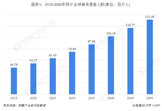 痴呆患者福音！新型机器人可帮助找到丢失物品【附医疗机器人行业分析】