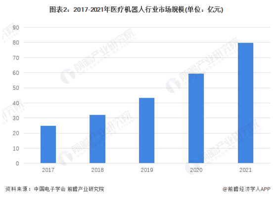 痴呆患者福音！新型机器人可帮助找到丢失物品【附医疗机器人行业分析】