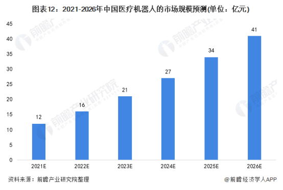 痴呆患者福音！新型机器人可帮助找到丢失物品【附医疗机器人行业分析】