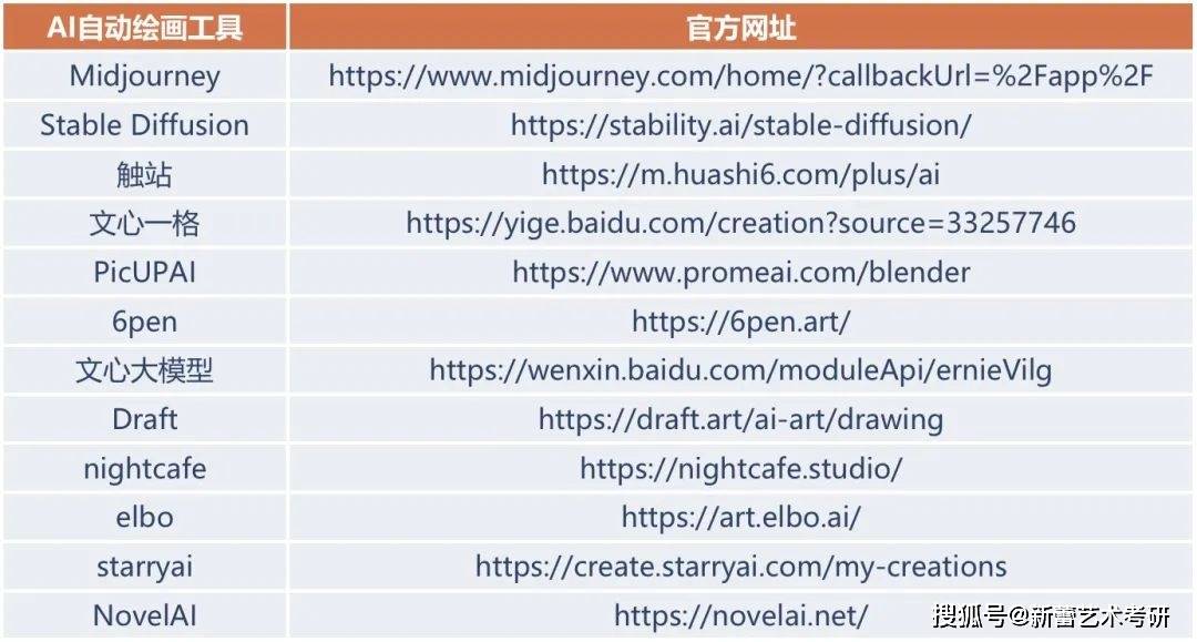 AI+“考研”，艺术考研如何利用AI高效率备考？