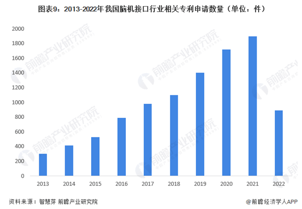 中国科学院李骁健：脑机接口是元宇宙终极形式【附脑机接口行业分析】