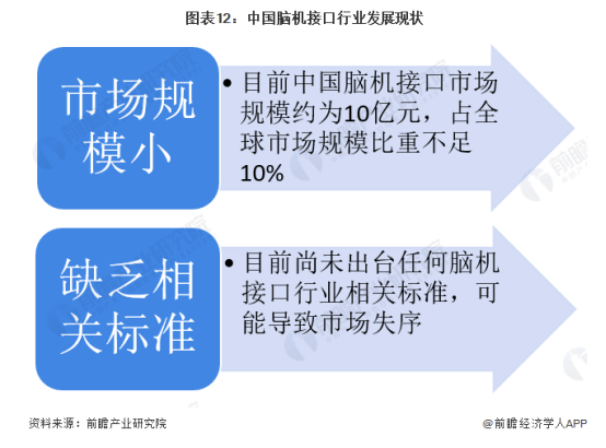 中国科学院李骁健：脑机接口是元宇宙终极形式【附脑机接口行业分析】