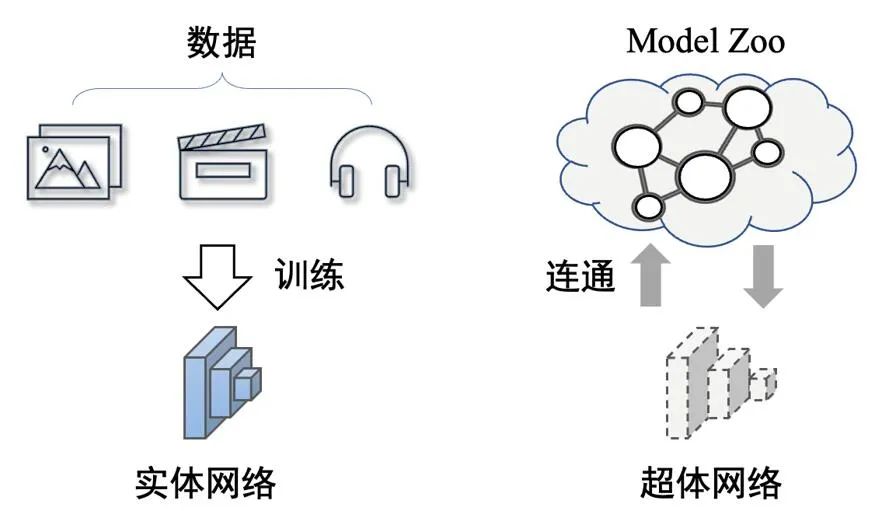 神经网络超体?新国立LV lab提出全新网络克隆技术