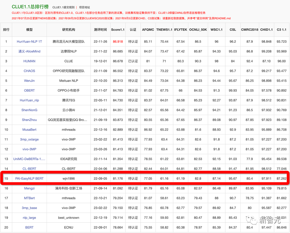 可直训ChatGPT类模型！华师大、NUS开源HugNLP框架：一键刷榜，全面统一NLP训练