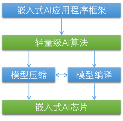 新书推荐 ｜ 嵌入式人工智能