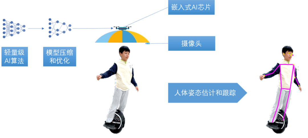 新书推荐 ｜ 嵌入式人工智能