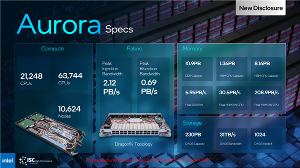 5倍于ChatGPT Intel推出Aurora genAI大模型:1万亿参数
