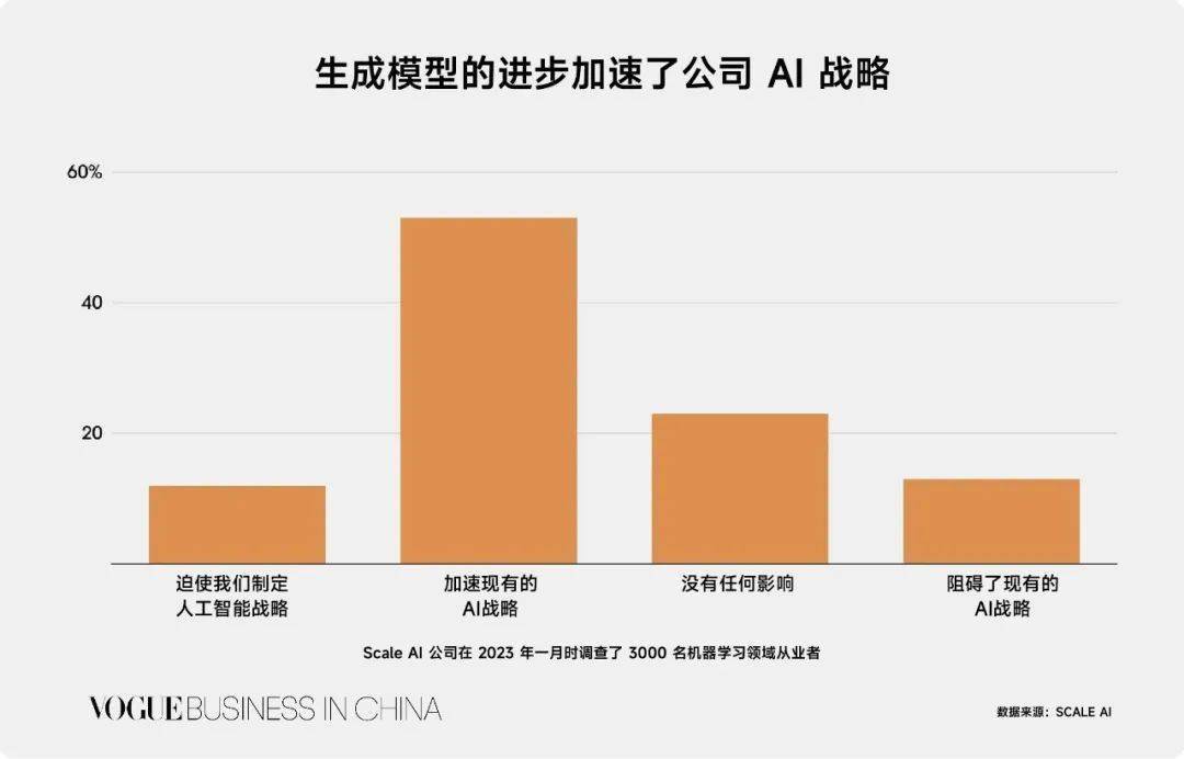 不止扮演 “聊天机器人”，AI 还将取代传统时尚行业？