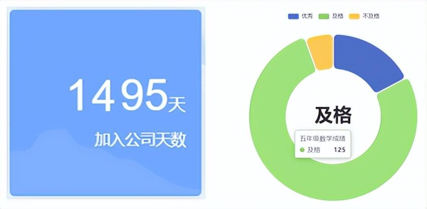 MySQL数据库中的函数怎样使用?
