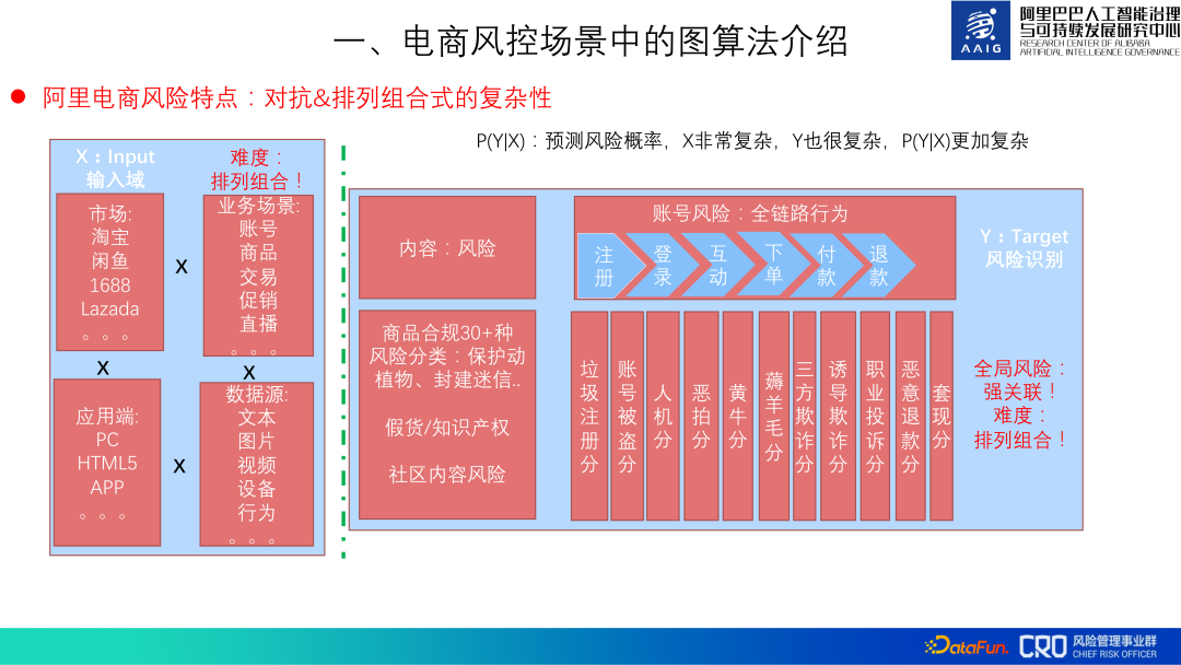 图算法在阿里风控系统中的实践