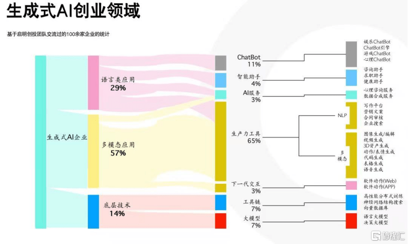 AI投资新阶段：从AIGC商业化突破到AGI产业化加速