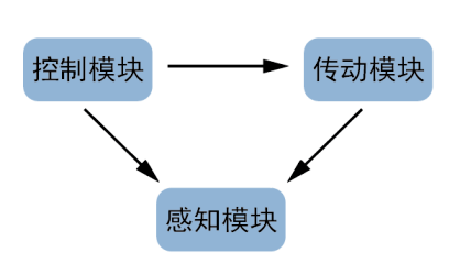 诸葛丞相泪目，这样的机器人给我来一千！