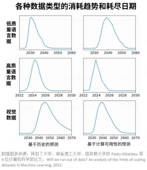 当AI面临瓶颈,安全合规的数据生态该如何构建
