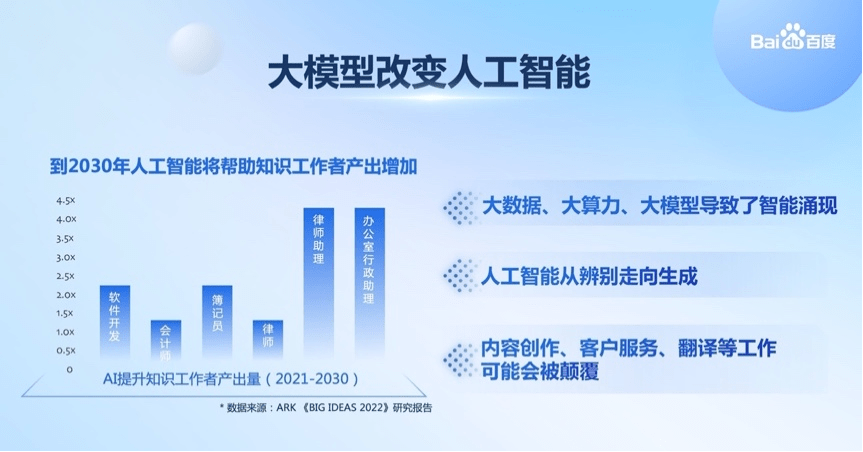 李彦宏断言：人工智能即将改变世界