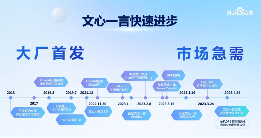李彦宏断言：人工智能即将改变世界