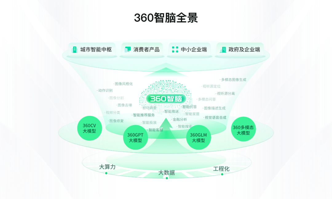 360、智谱AI官宣合作 双向奔赴的二者能否复制ChatGPT成功？