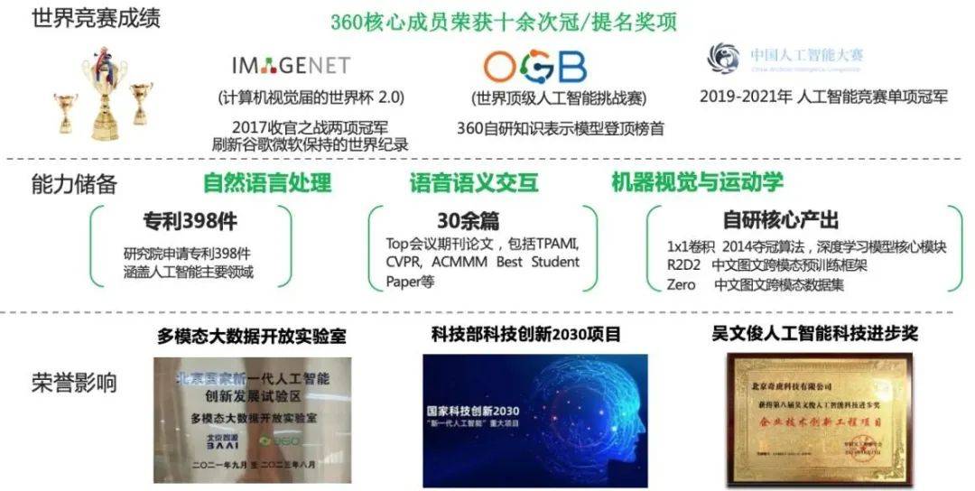 360、智谱AI官宣合作 双向奔赴的二者能否复制ChatGPT成功？