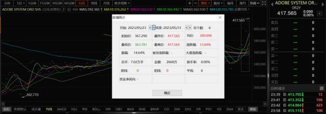有手就行!PS全新工具实现“对话式P图” AI应用风口已然到来