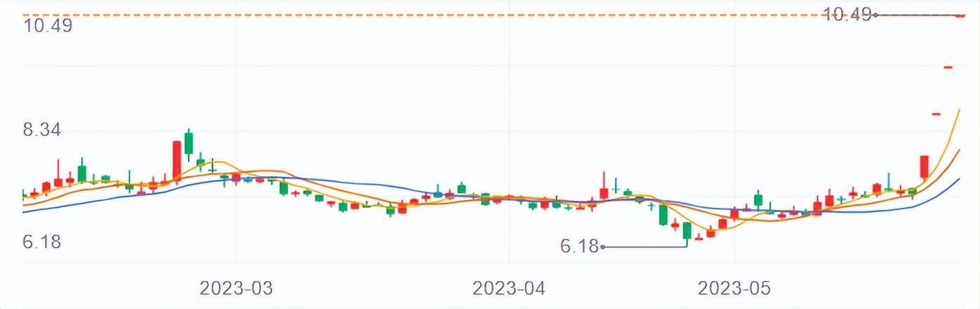 火爆遍投资圈！脑机接口，是一条可以躺赢的赛道吗？