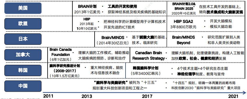 火爆遍投资圈！脑机接口，是一条可以躺赢的赛道吗？