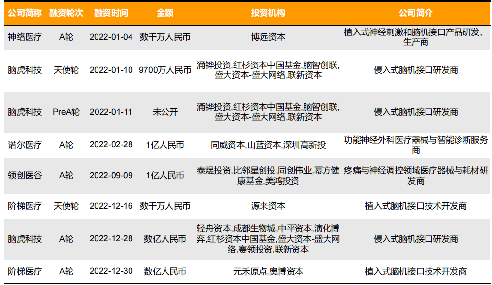 火爆遍投资圈！脑机接口，是一条可以躺赢的赛道吗？