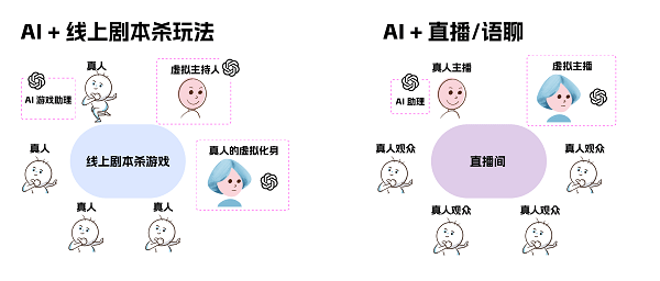 人数不够,AI来凑?“谁是卧底”还能这么玩