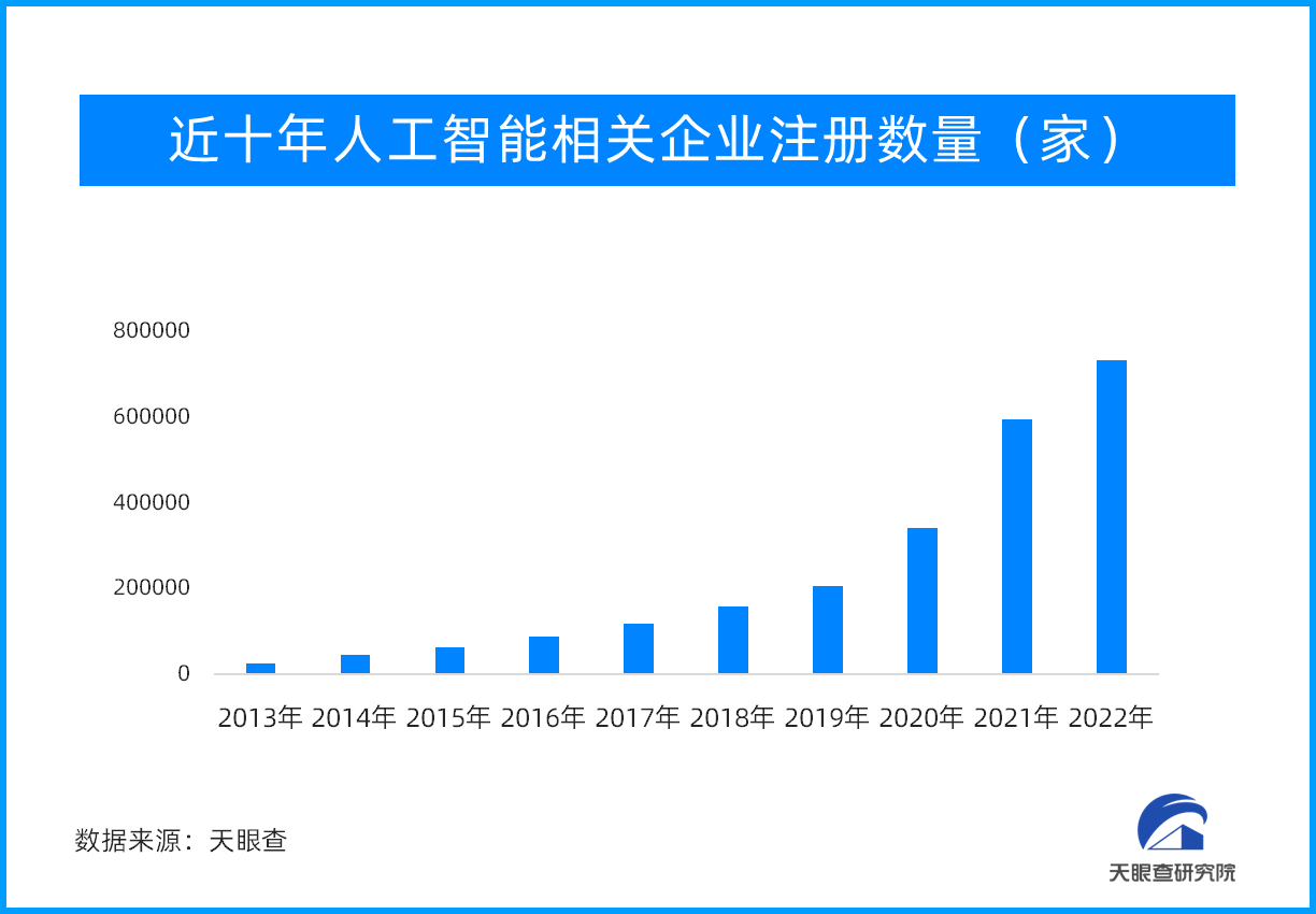 人工智能产业再迎利好 一线城市竞相布局大模型