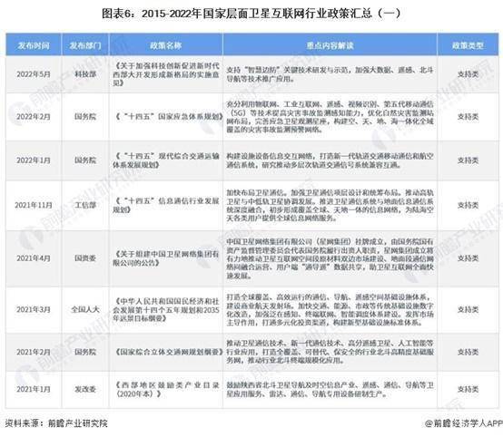 全球掀起一股建设低轨卫星物联网的狂潮（附卫星互联网行业现状及发展趋势 )