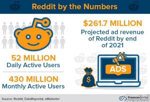 借着向AI厂商收费的“东风”，Reddit消灭第三方客户端