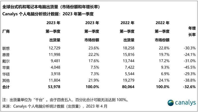 苹果推出售价2.4万元MR头显，元宇宙仍旧不是大众消费品