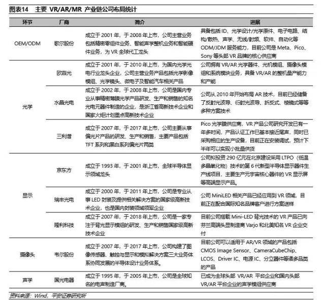 与苹果MR头显打擂台?Meta官宣Quest 3 VR产业链有望受益