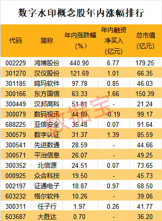 AI生成内容应被标注!欧盟出手,向微软等巨头提出要求!数字水印热度升温