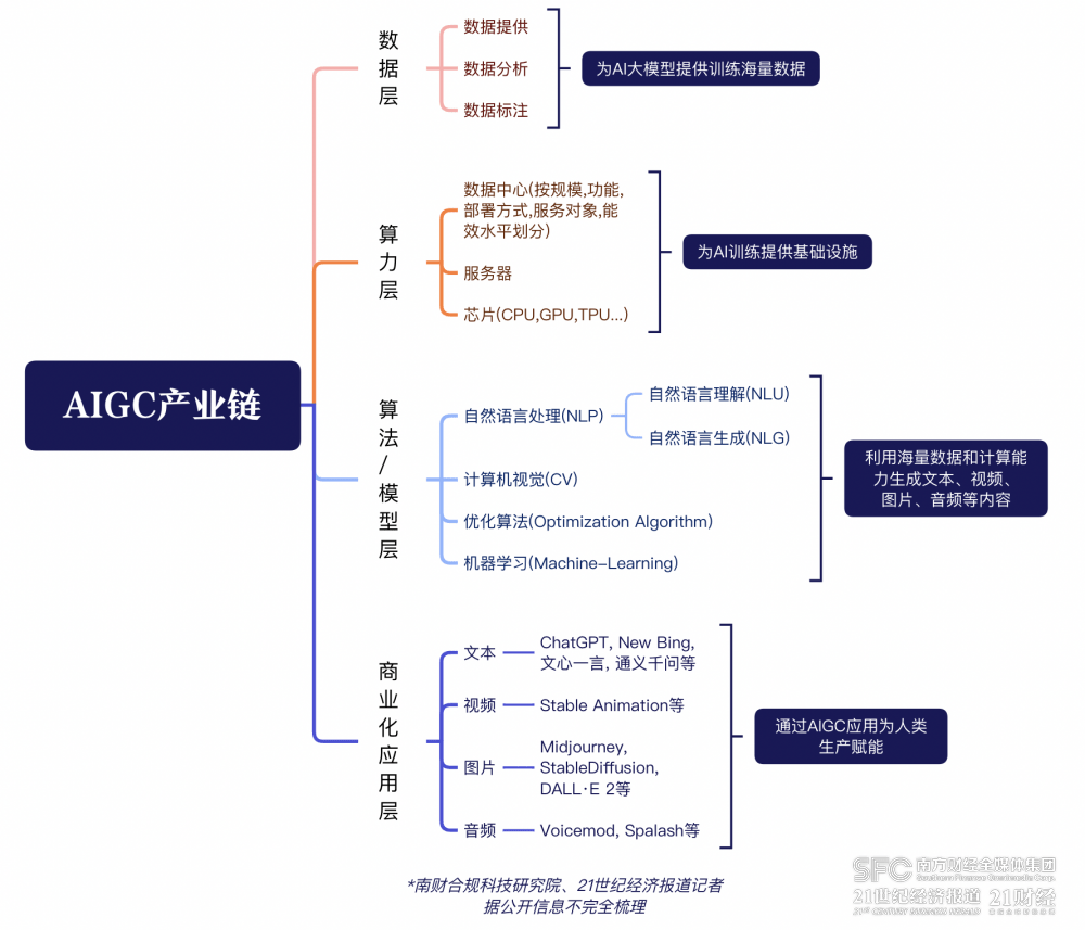 AI契约论⑤:生成式AI千帆竞发,如何利用规则“掌舵”